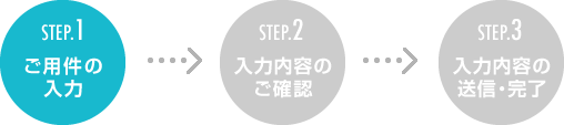 STEP.1 ご用件の入力