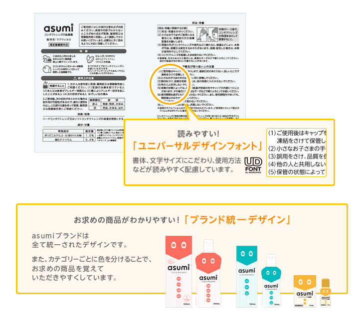 図：パッケージへのこだわり