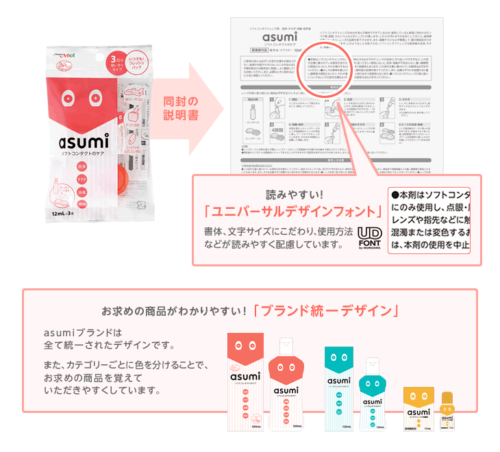 図：パッケージへのこだわり