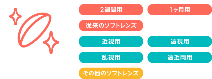 2週間用、1ヶ月用、従来のソフトレンズ、近視用、遠視用、乱視用、遠近両用、その他のソフトレンズ